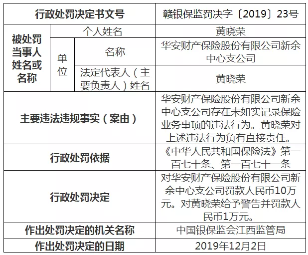 银行理财信托违规频发，年内罚款超3120万聚焦底层资管