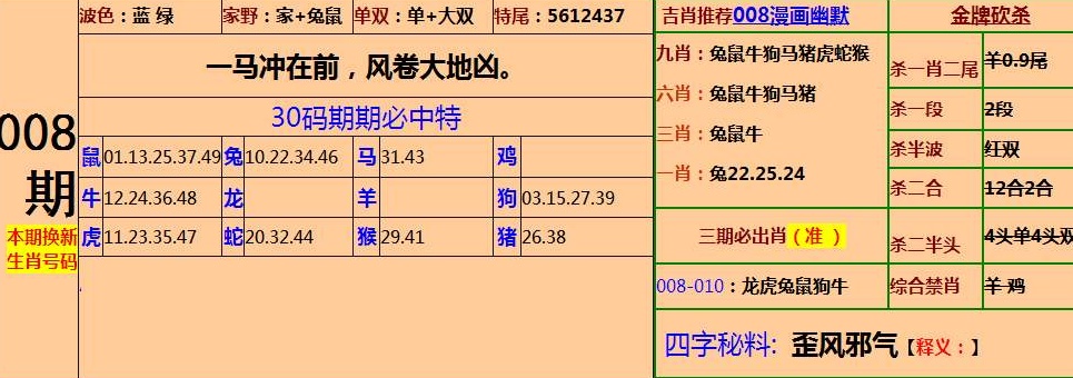 刘伯温四肖八码期期准选-精选资料解析大全