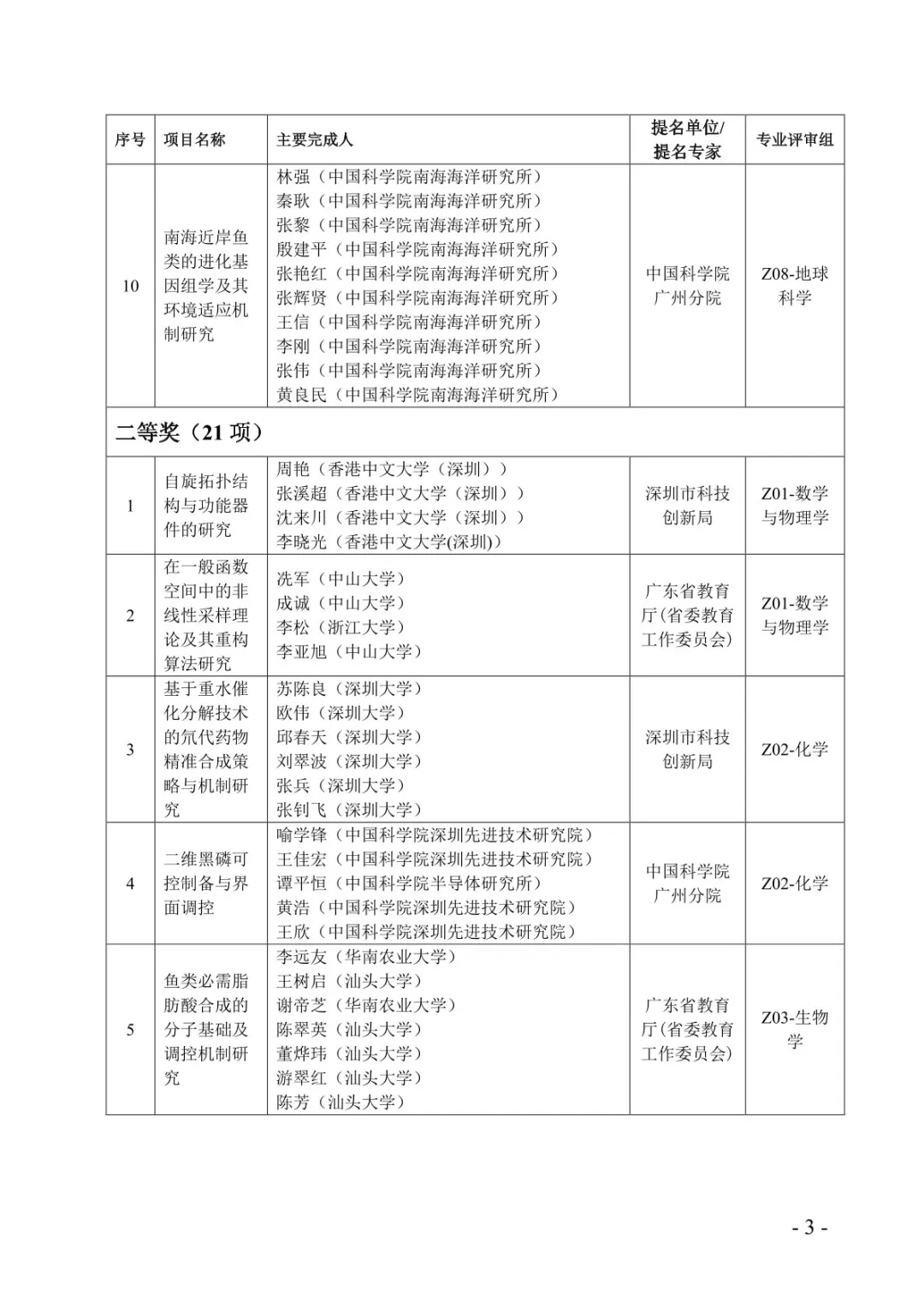 2024年12月 第4页