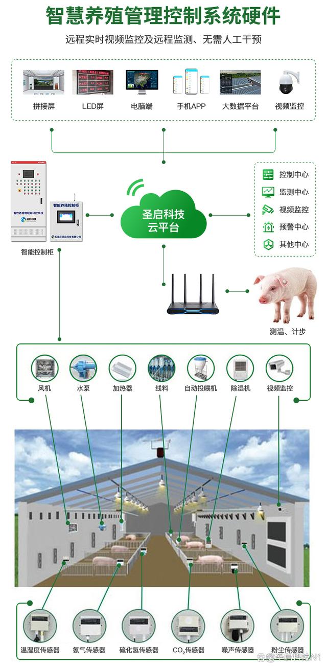 江苏每养科技，引领智能化养殖新时代