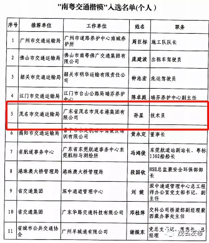 广东省交通杨璇，探索交通领域的杰出领导者