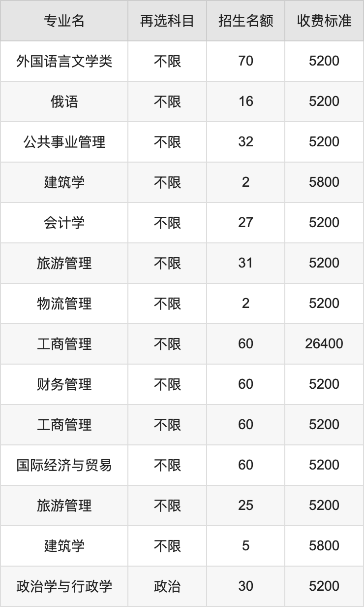 江苏科技大学学硕学费详解