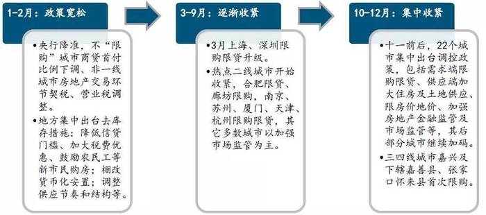 房产公司市场部，策略、挑战与未来展望