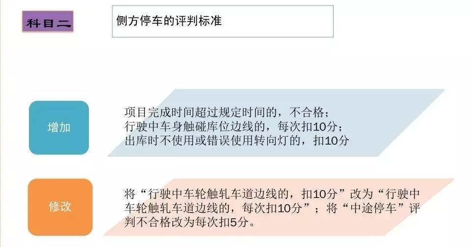 广东省取消科目三，改革背后的考量与应对