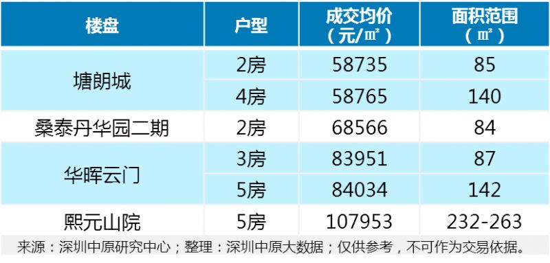 深圳市电话区号概述