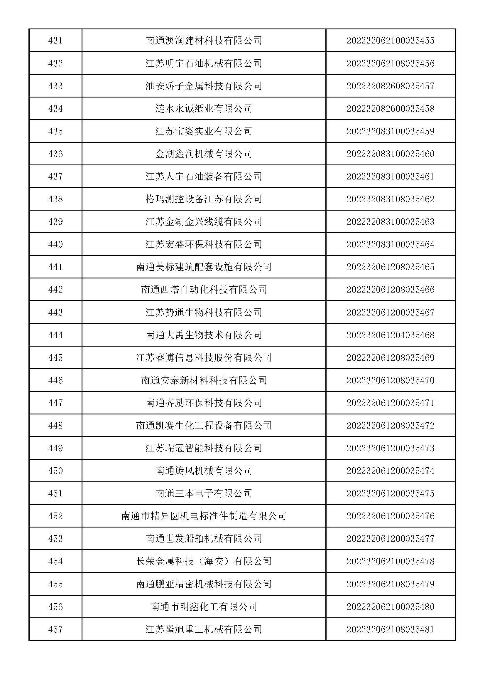 江苏省科技型中小企业的蓬勃发展