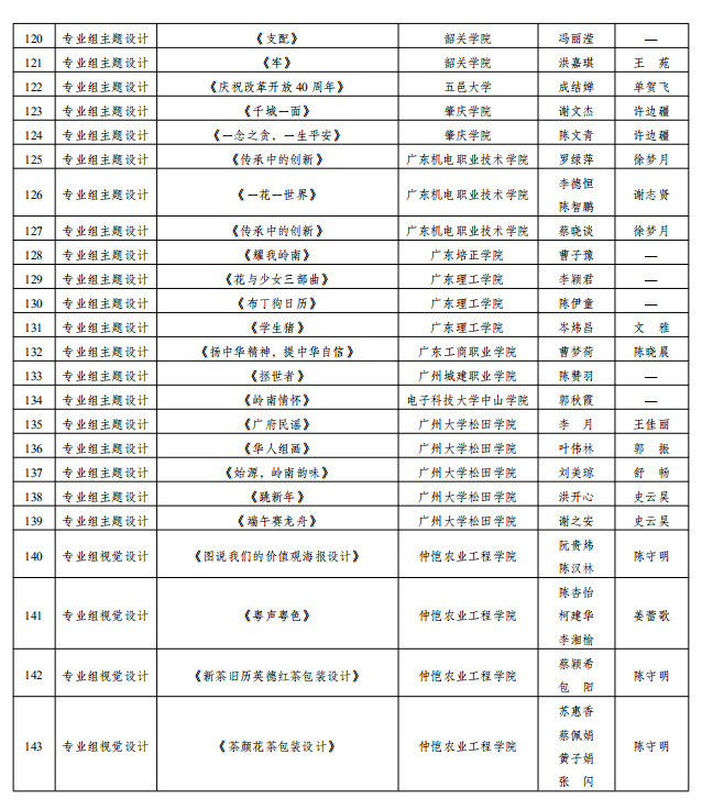 广东省书法考研院校排名及其特色