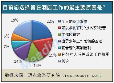 江苏斯普瑞科技待遇，员工的职业发展与薪酬福利