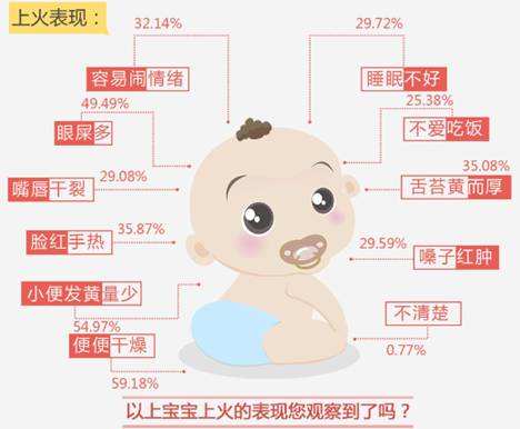 八个月宝宝上火，原因、症状与应对策略