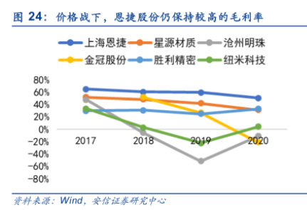 江苏明辉科技化纤倒闭事件，探究原因与未来展望