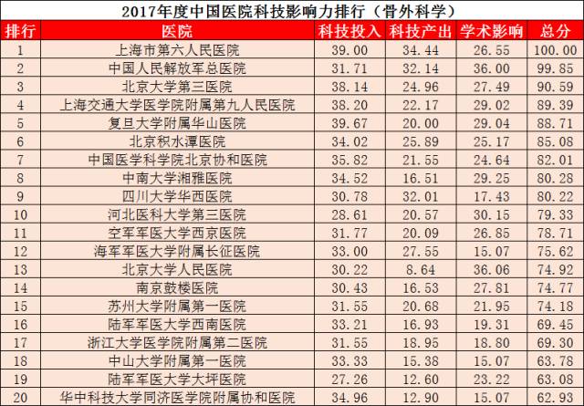 广东省医院营收排行及其影响