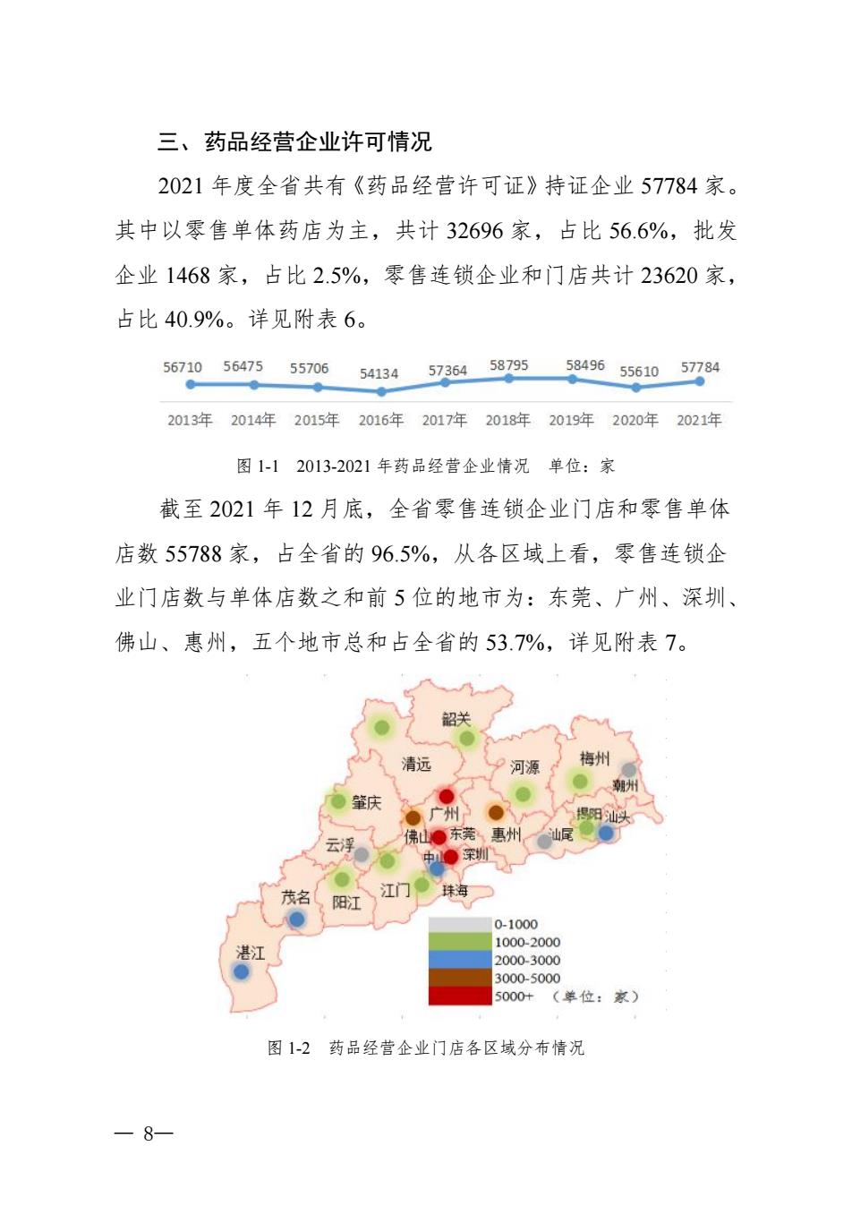 广东省药具管理，现状、挑战与未来展望