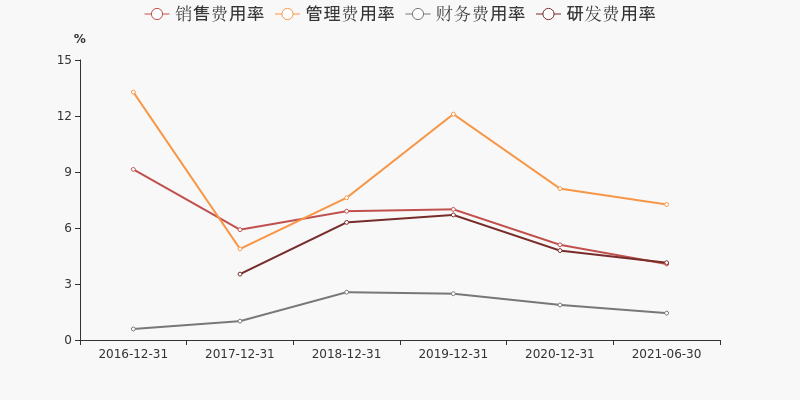 江苏汉邦科技营收，探究其业绩与未来发展潜力