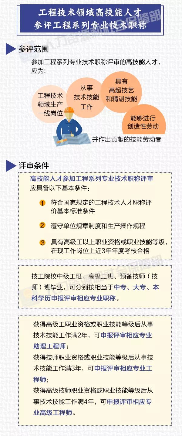 广东省高技证，探索技能之路的明灯