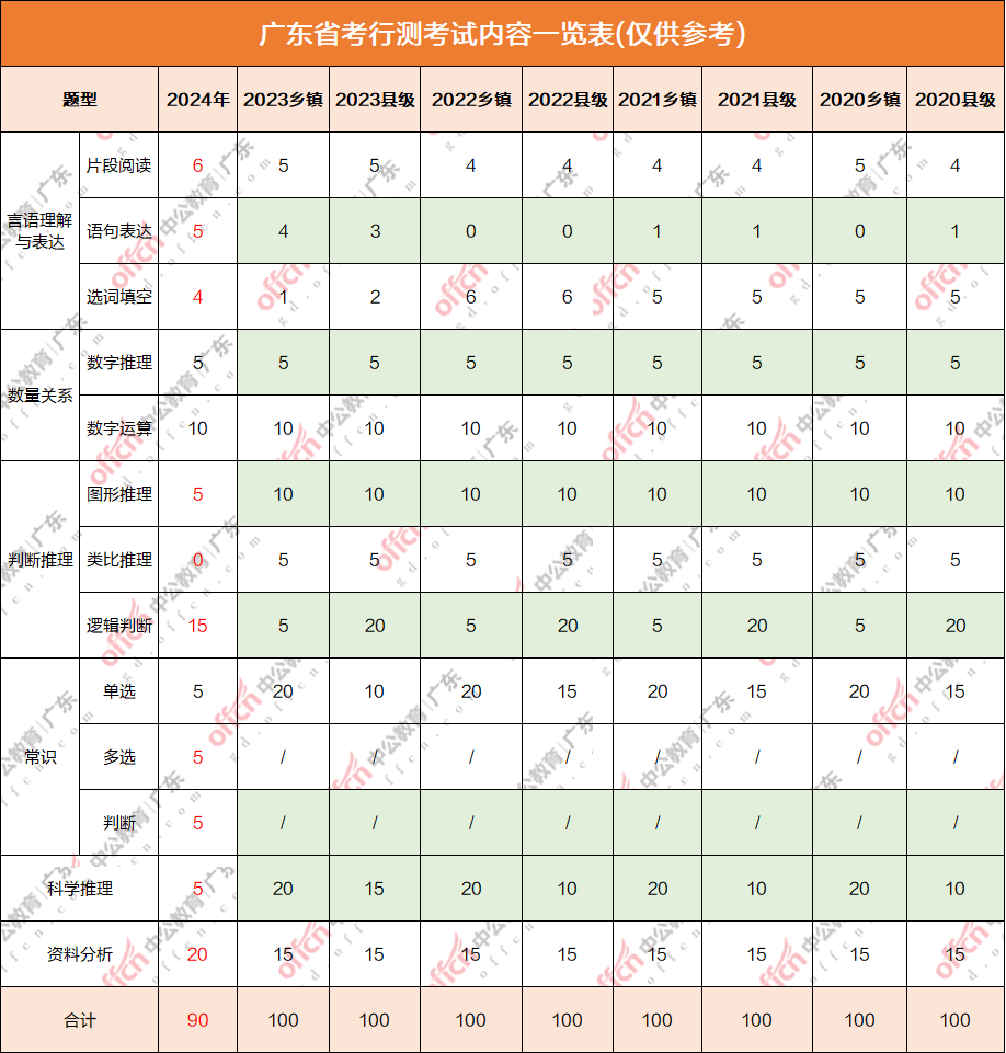 广东省国考时间安排详解