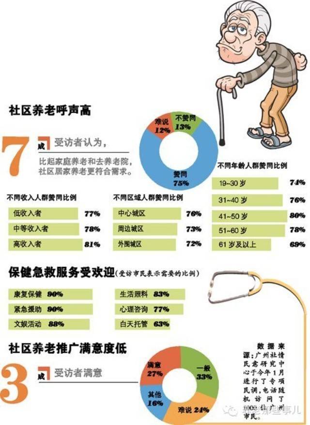 在广东省养老的优越性与可能性