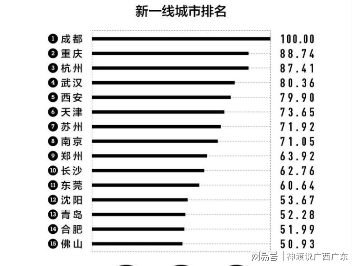 广东省一二三四线城市的发展现状与未来展望