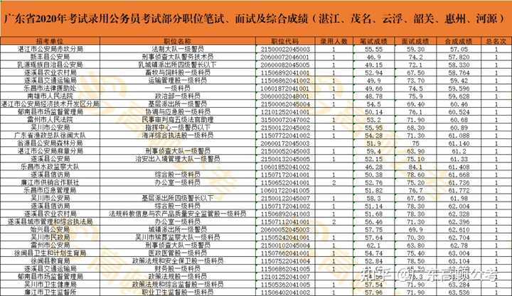 广东省考台山面试分数解析及影响