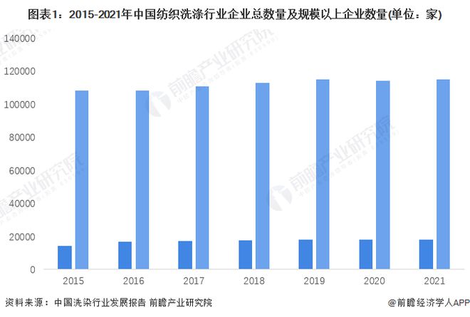 广东省洗砂行业现状与发展趋势分析