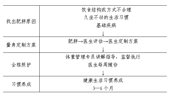 营养师增肥食谱一个月，科学增重，健康生活