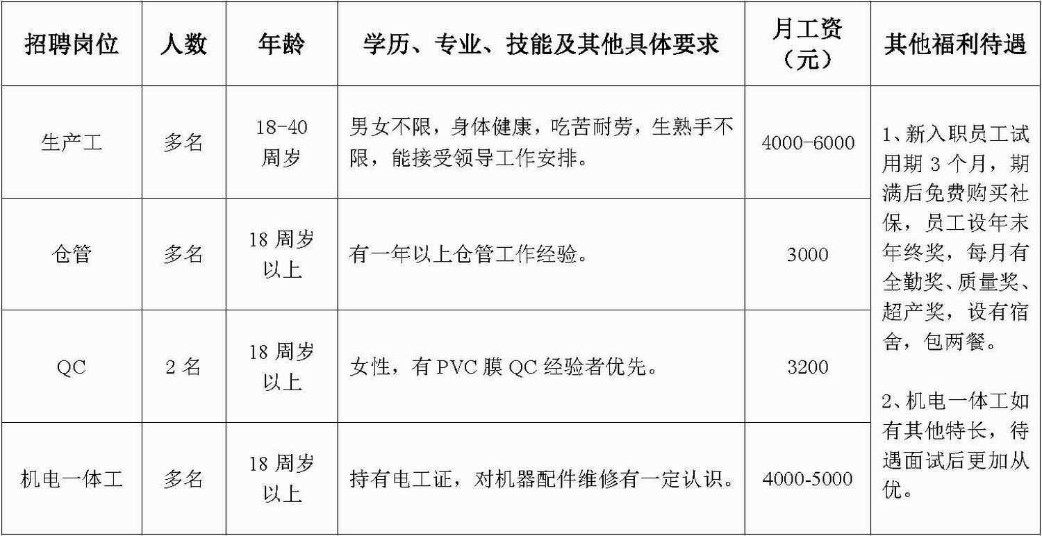 广东省饶平染织厂招工启事