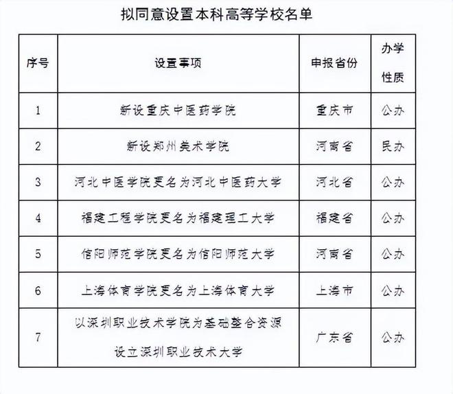 admin 第31页