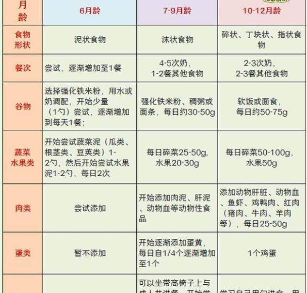 关于四个月宝宝奶量的标准探讨