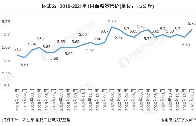 广东省特殊食品经营，现状与发展趋势