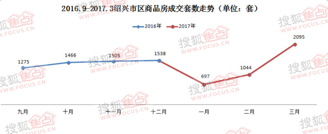 绍兴房产政策，探索、分析与展望