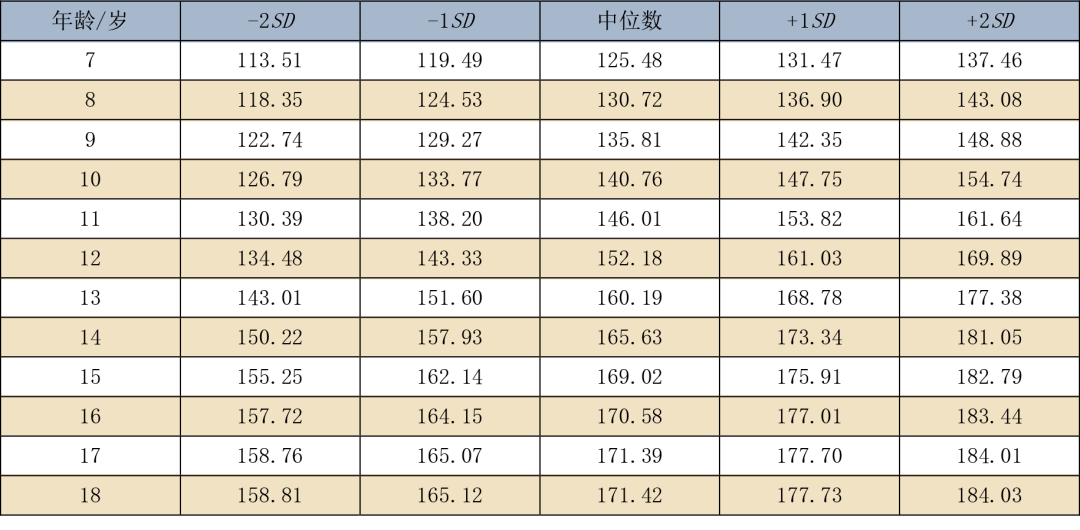 七个月宝宝的身高体重发育解析