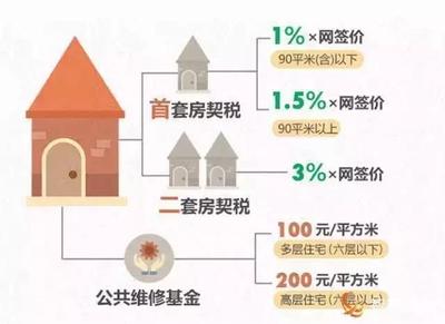 苏州房产税收详解