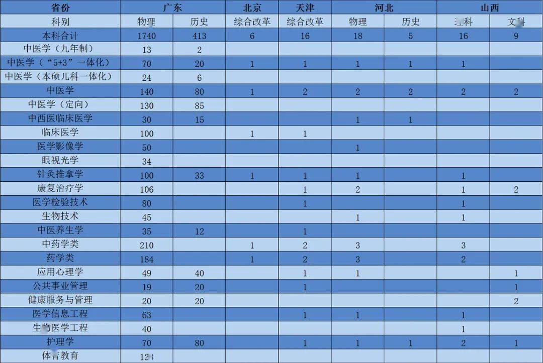 广东省2017年小高考，回顾与前瞻