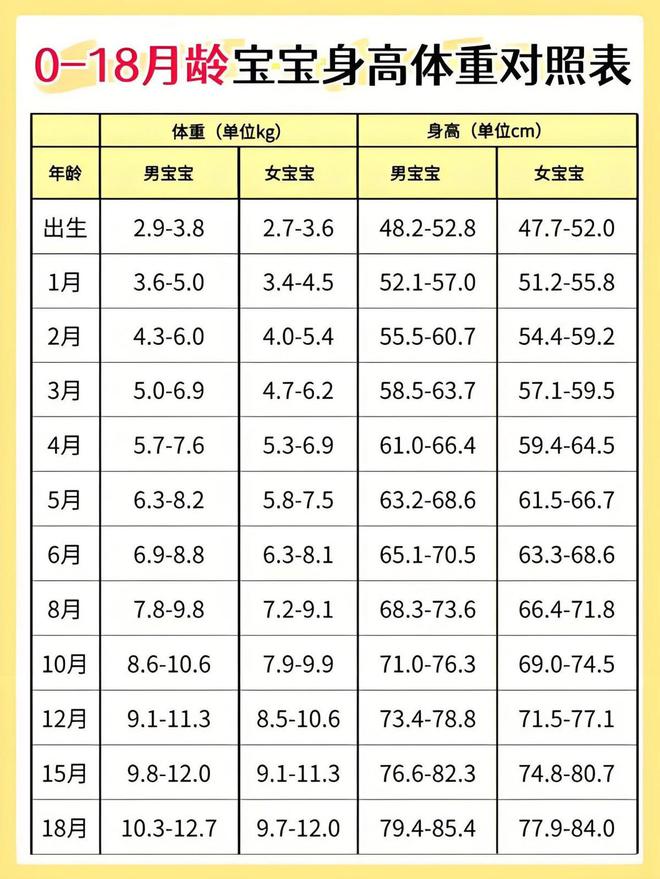 宝宝六个月体重评估，宝宝六个月时体重达到十五斤是否正常？