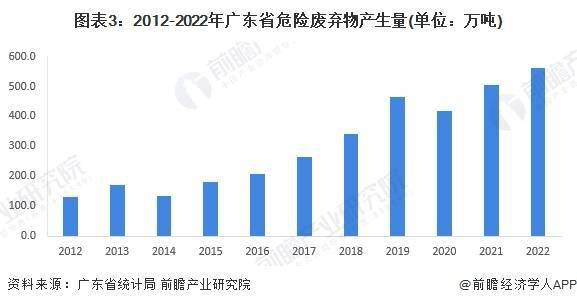 广东省浓度仪的发展与现状