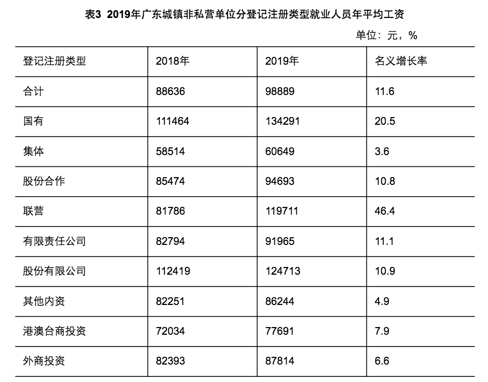 广东省休假工资规定详解