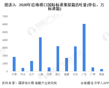 广东省货物运输布局研究