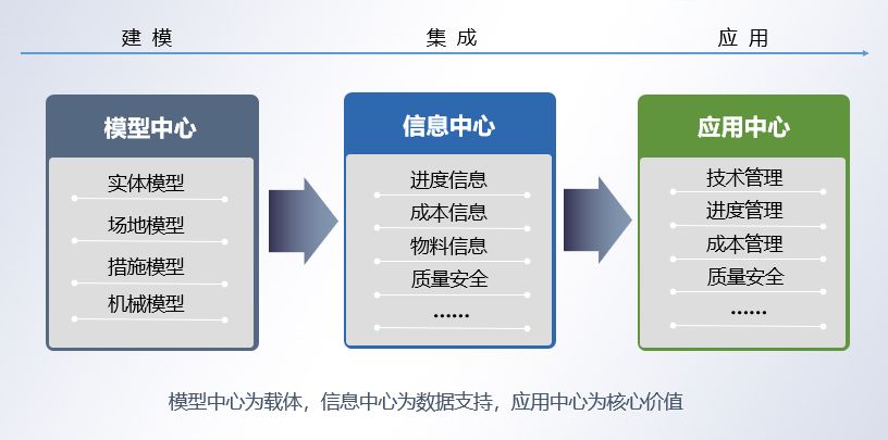 广东省BIM联盟，引领BIM技术发展的先锋力量