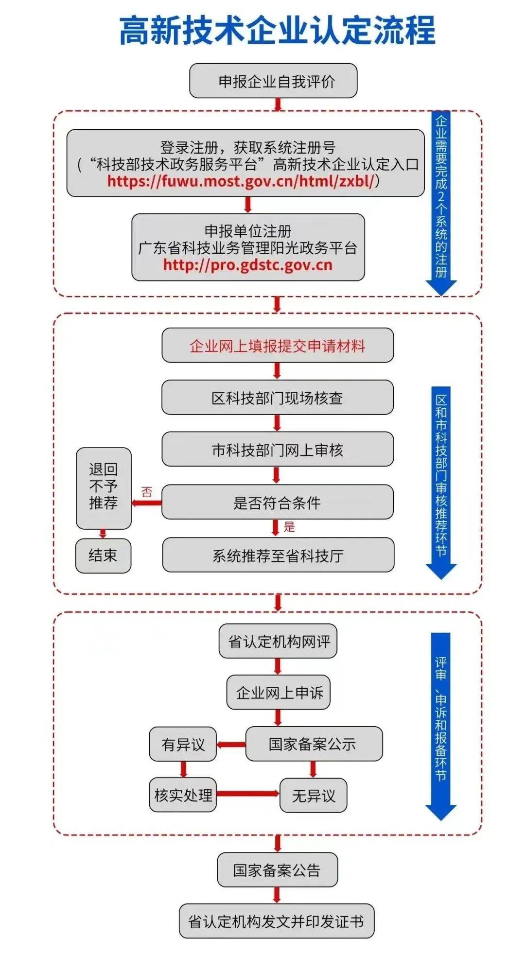 江苏高科技技术研发收费，探索与解析