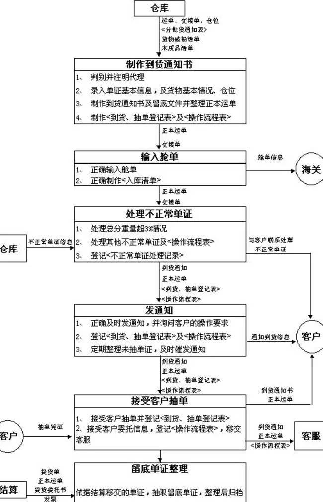 广东省邮政投诉攻略，全面解析投诉途径与流程