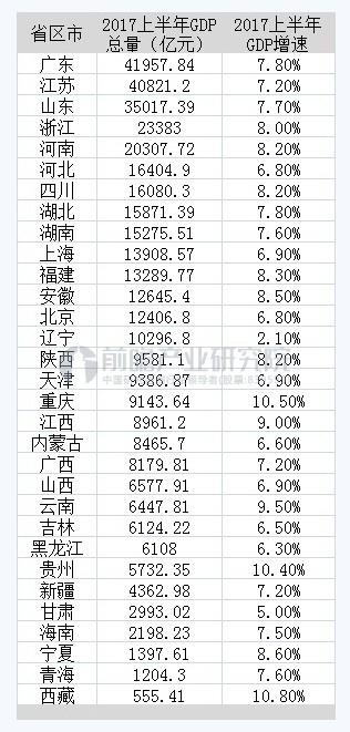 广东省GDP总量在2016年的表现与影响