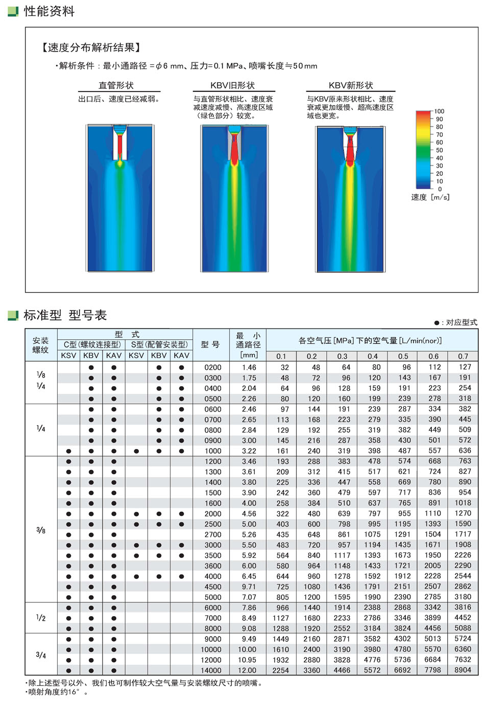 广东省单喷嘴技术，探索与应用前景