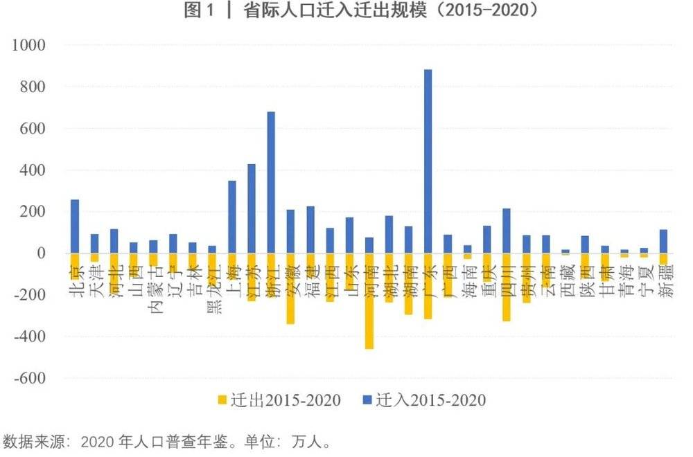 广东省的迁入人口量，影响、挑战与机遇