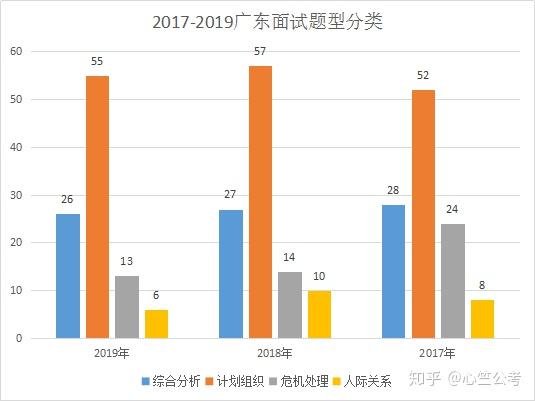 广东省考各部分正确率分析，提高考试效率的秘诀