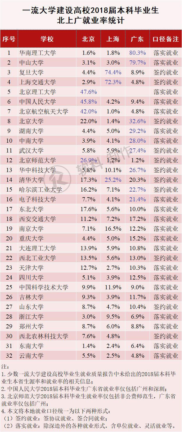 广东省吸引其他省份高校招生，开放与繁荣的交汇点