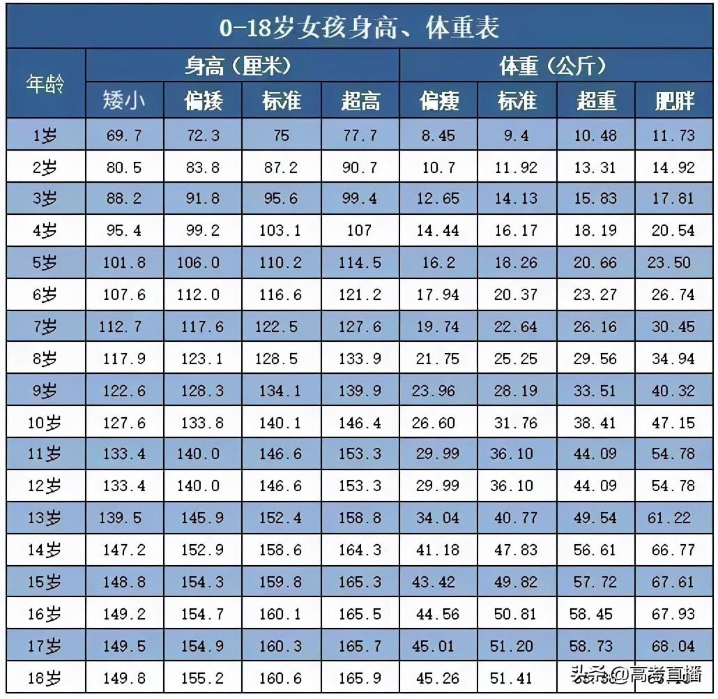 关于一岁三个月女宝宝的身高体重发展