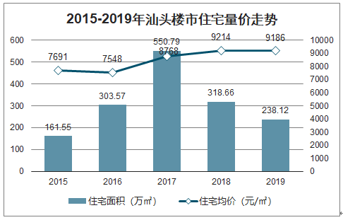 汕头房产走势，市场趋势与未来发展预测