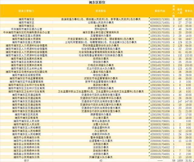 广东省考职位表深度解析，2011年的机遇与挑战