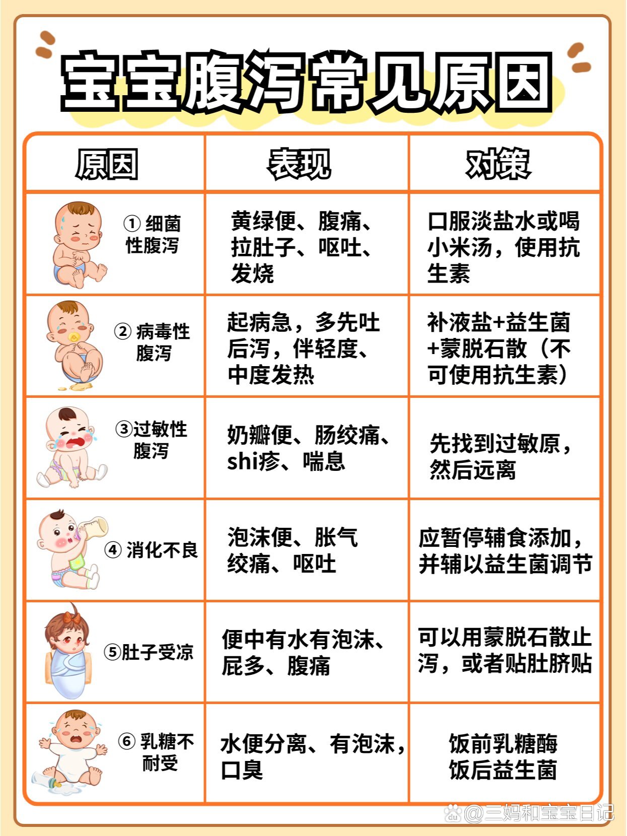 四个月宝宝一直拉肚子，原因、应对措施与关注重点