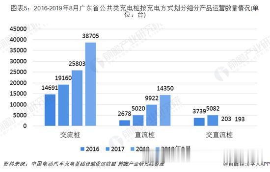 广东省充电桩配套要求深度解析