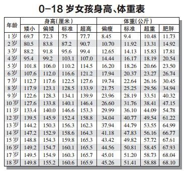 关于两岁八个月男宝宝的身高体重标准